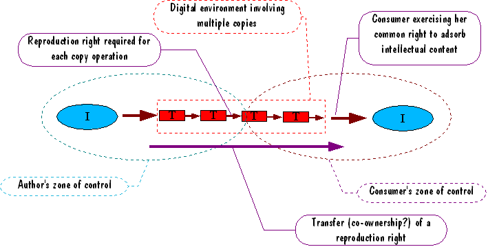 DrawObject